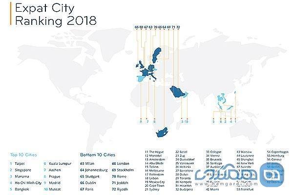 برترین و بدترین شهرهای دنیا برای مهاجران کدام اند؟