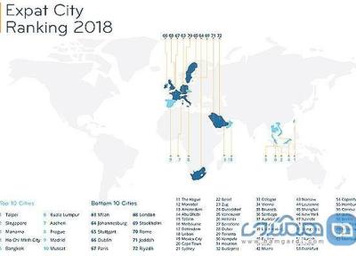 برترین و بدترین شهرهای دنیا برای مهاجران کدام اند؟